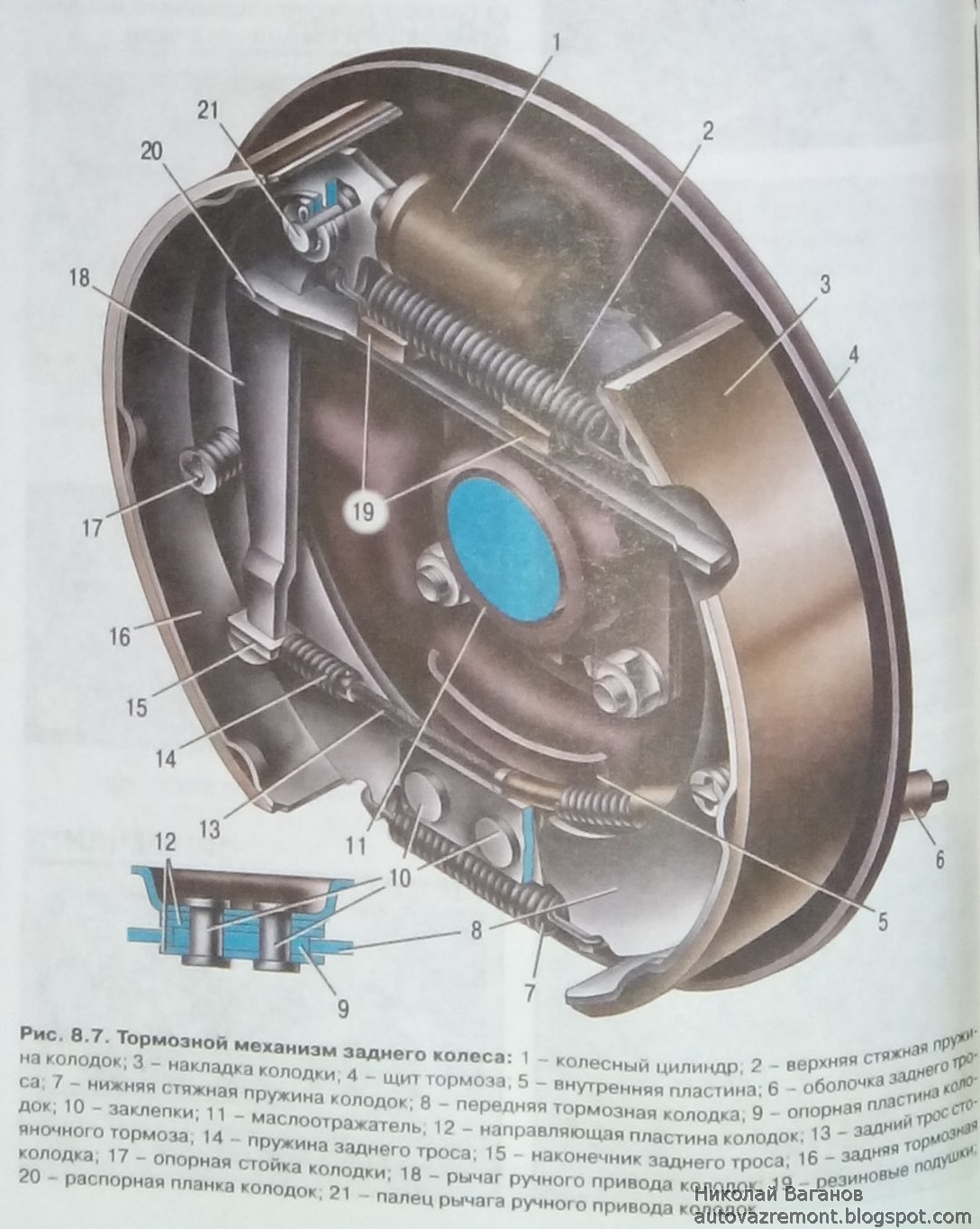 Схема задних тормозов ваз. Тормозной механизм переднего колеса ВАЗ 2107. Задний механизм тормозов ВАЗ 2107. Задний тормозной механизм ВАЗ 2107. Задняя тормозная система 2107.