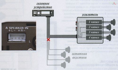linejnyj vyxod na shtatnoj magnitole 4 - Как сделать линейный выход в автомагнитоле