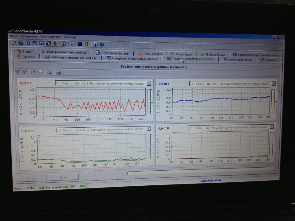 Лямбда зонд показания 1. Осциллограмма лямбда зонда 2. Показания датчика кислорода. Нормальные показания лямбда зонда 1.