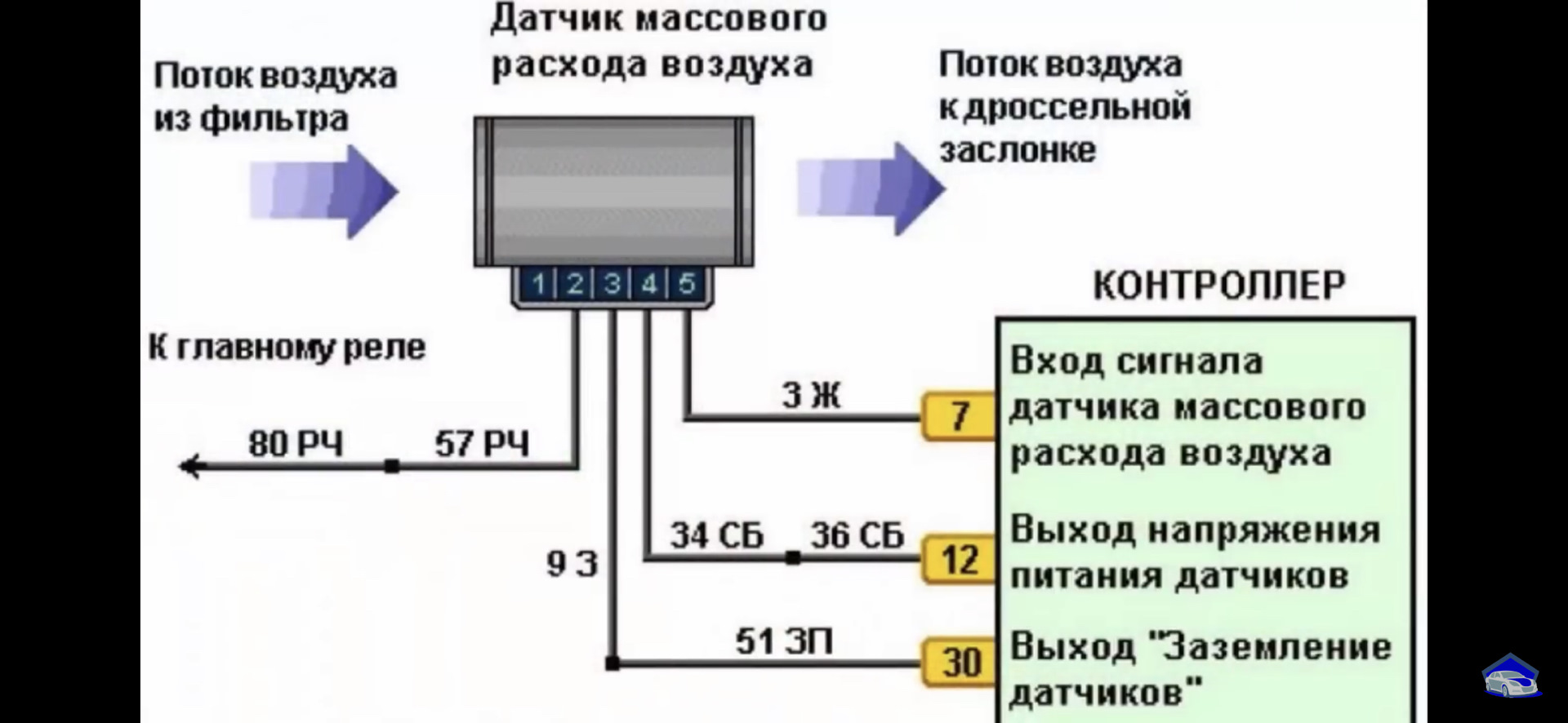 Дмрв denso схема