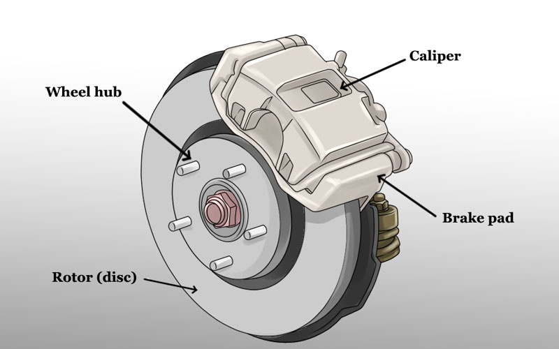 a-brake-calliper