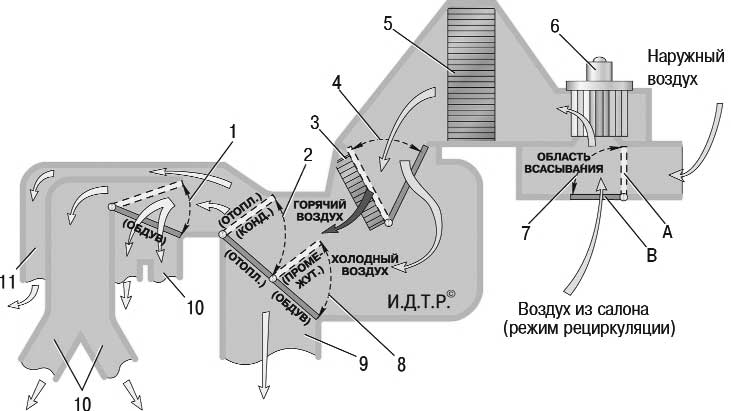 Схема движения воздуха в блоке отопления и кондиционирования Chevrolet Lanos