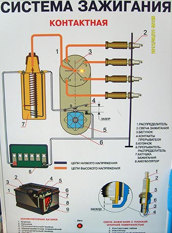 Стенд для зажигания. Контактная электронная система зажигания. Элементы системы зажигания автомобиля. Рисунки устройство контактной системы зажигания. Конструкция приборов системы зажигания.