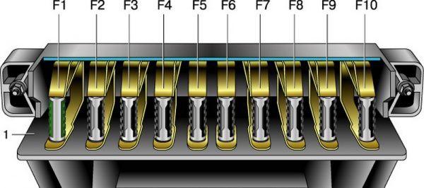 Расположение предохранителей