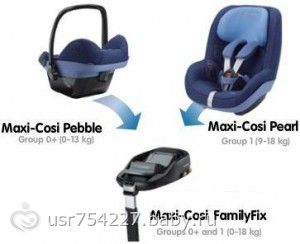 Isofix и детские автокресла – мифы и реальность