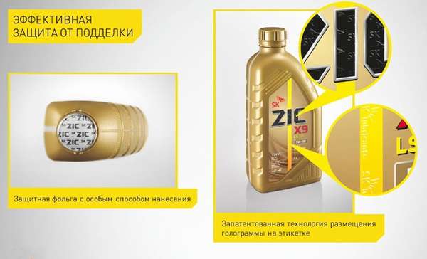 Отличительные характеристики масла ZIC