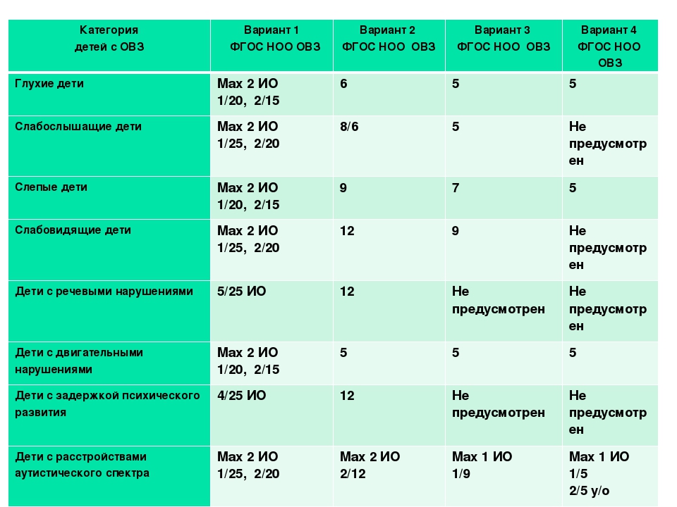 Категории детских организаций