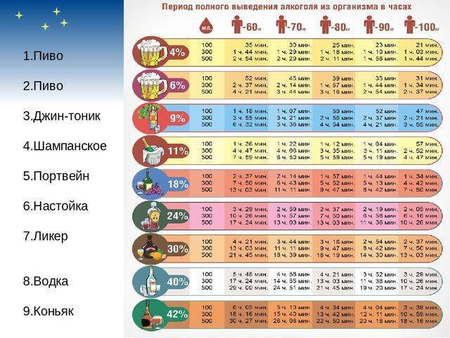 Как списать алкоголь в 1с