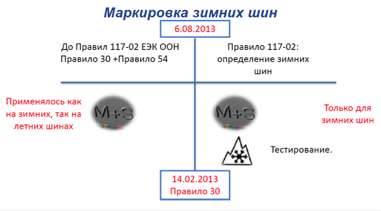 Шины зимние маркировка обозначения Do I Really Need Winter Tires Winter Vs. All-Season Tires