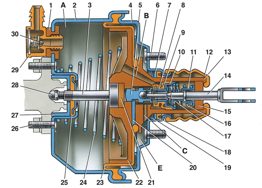 Схематическое изображение вакуумного усилителя тормозов