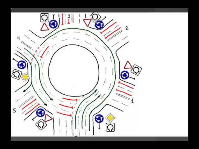 Как понять съезд. Съезды на круговом движении схема нумерация. Схема перекрестка с круговым движением. Круговое движение на кольце. Съезд с кольца.