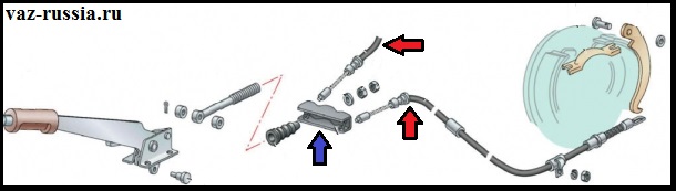 На фото показана схема механизма стояночного тормоза