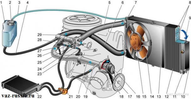 Схема системы охлаждения движка