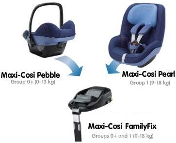 бустер Isofix