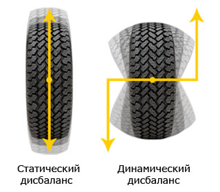 статический и динамический дисбаланс колеса