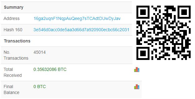 Hashed SHA256 "Password" Bitcoin Address 